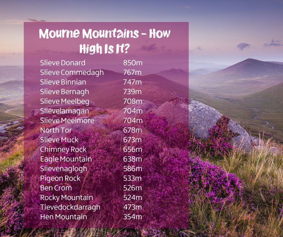 Discover the Mourne Mountains: A Guide to Northern Ireland's Scenic Gem ...